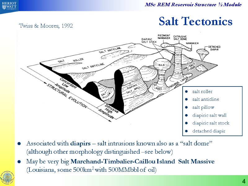 4 Salt Tectonics Associated with diapirs – salt intrusions known also as a “salt